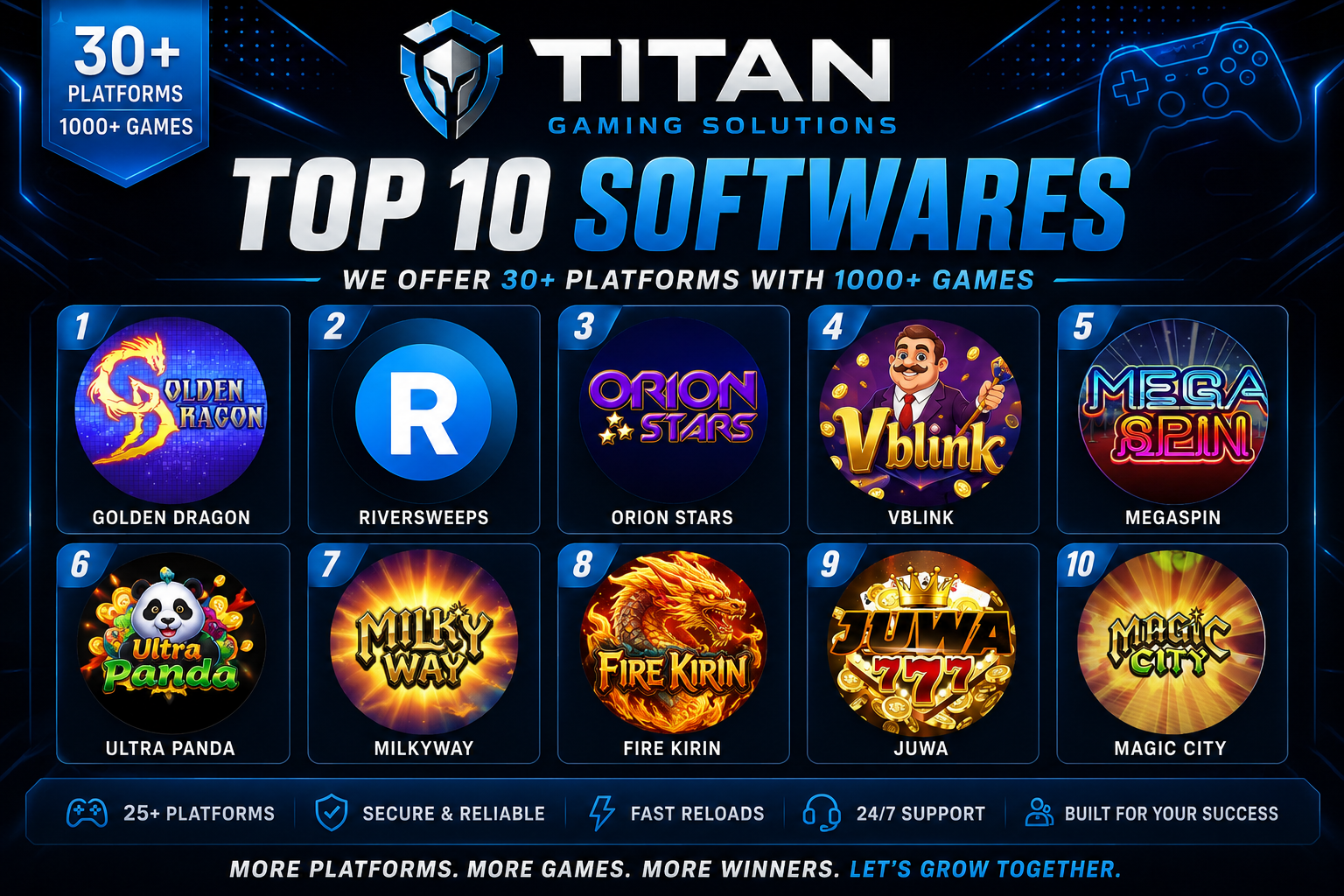 Titan Gaming Solutions: 10 Powerful Platforms, 1000+ Games